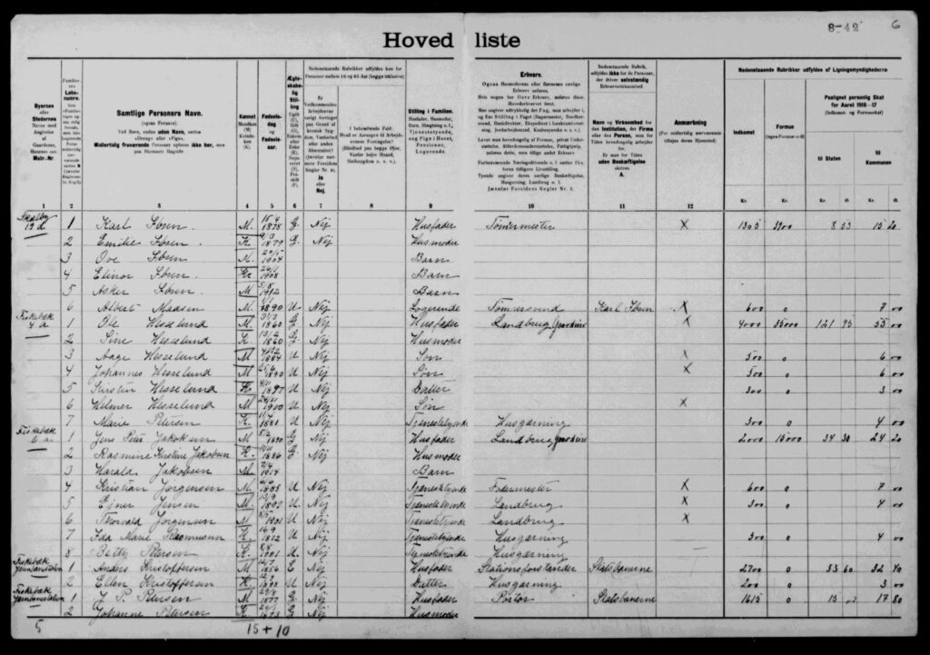 FT-1916. Tømmersvend Albert Georg Madsen er 26 år og i registreret som logerende i husstanden for hans Tømmermester Karl Ibsen. Albert Madsen stpår anført som ‘Ugift’.