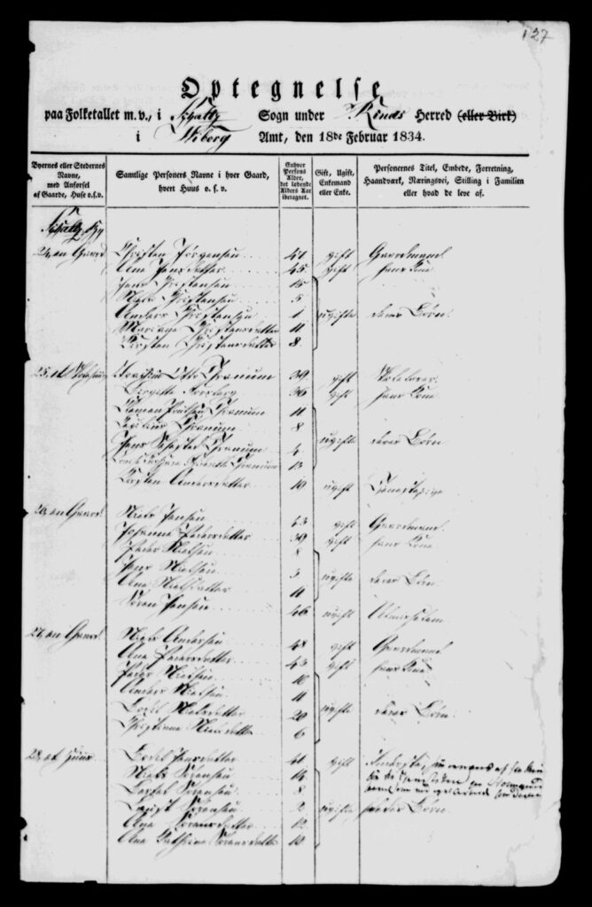 Joachim Otto Thranum, Folketælling FT-1834, Viborg Rinds Skals