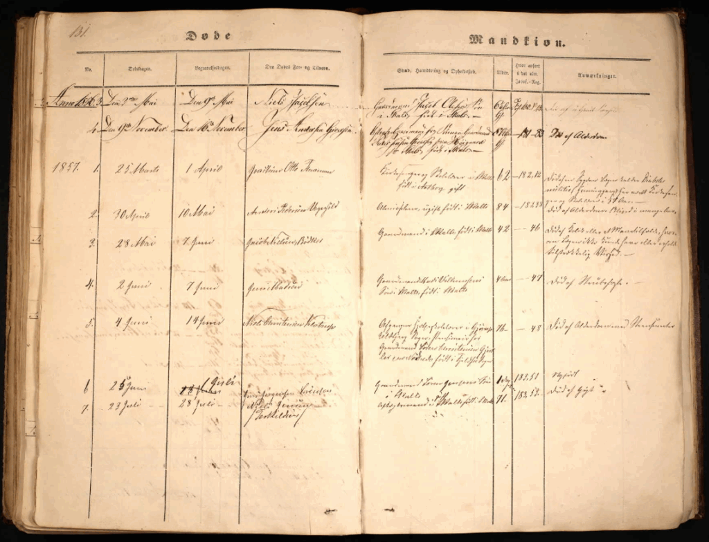 Kirkebog Skals Kirkegård, Skals, Rinde, Viborg. Joachim Otto Thranum, død 25. marts 1851, bi/gravsat 1. april Kirkebog Skals, Rinds, Viborg,