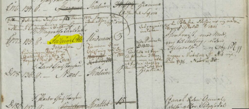 Info om Jochum Otto. Men hvilke? Hvad står der her?