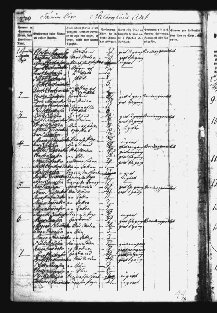 Folketælling FT-1787: Hustru 3 børn: Bertel Anne Jens, Tranum kommune, Oester Han Hjørring Amt