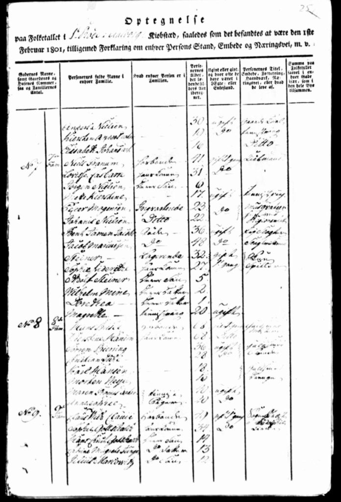 Folketælling, FT-1801 Aalborg-Fleskum. Niels Tranum, 41, gift, Hosbonde, Købmand, og hans kone Lovice Casparre, 31,